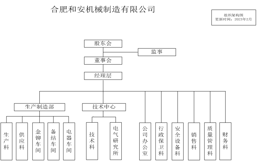 組織架構圖.jpg.jpg
